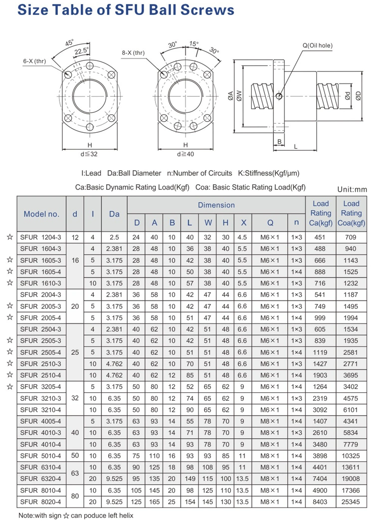 Shac Rolled and C5/C3 Ground Ball Screw for CNC Milling Machine