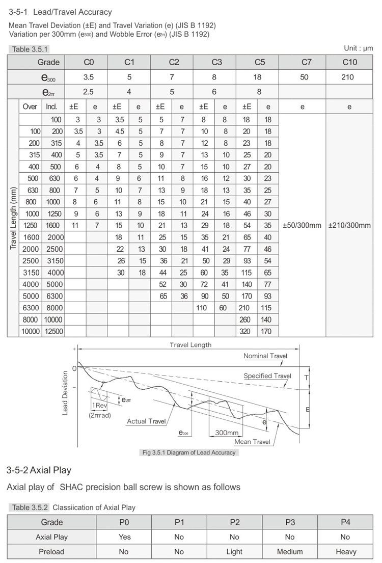 Shac Rolled and C5/C3 Ground Ball Screw for CNC Milling Machine